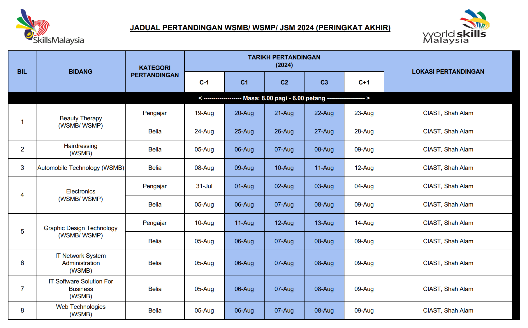 Jadual Final WSMB 1