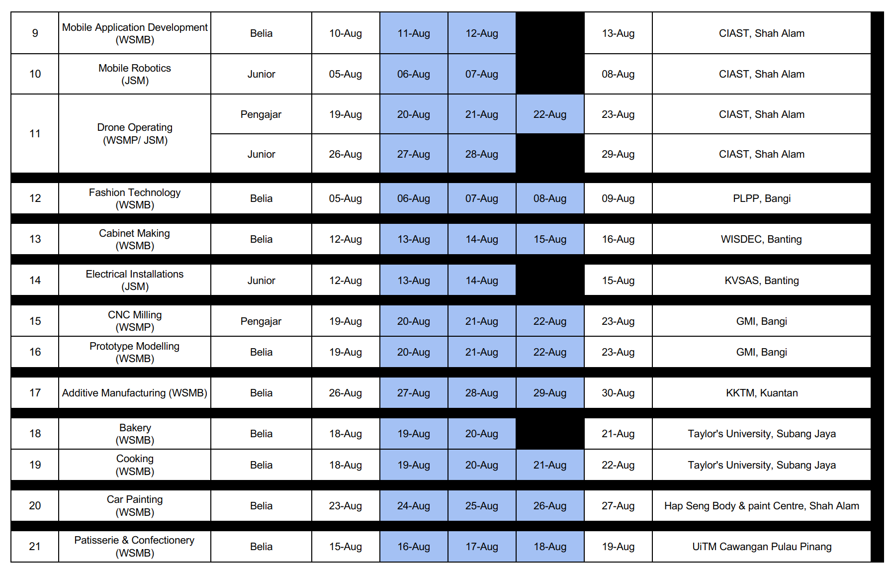 Jadual Final WSMB 2