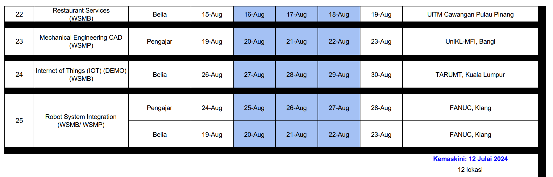 Jadual Final WSMB 3